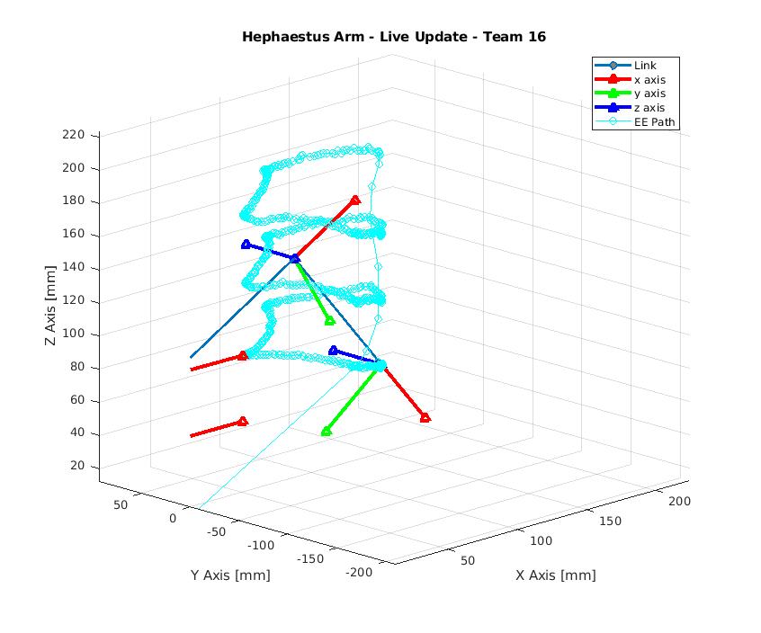 Arm motion tracking